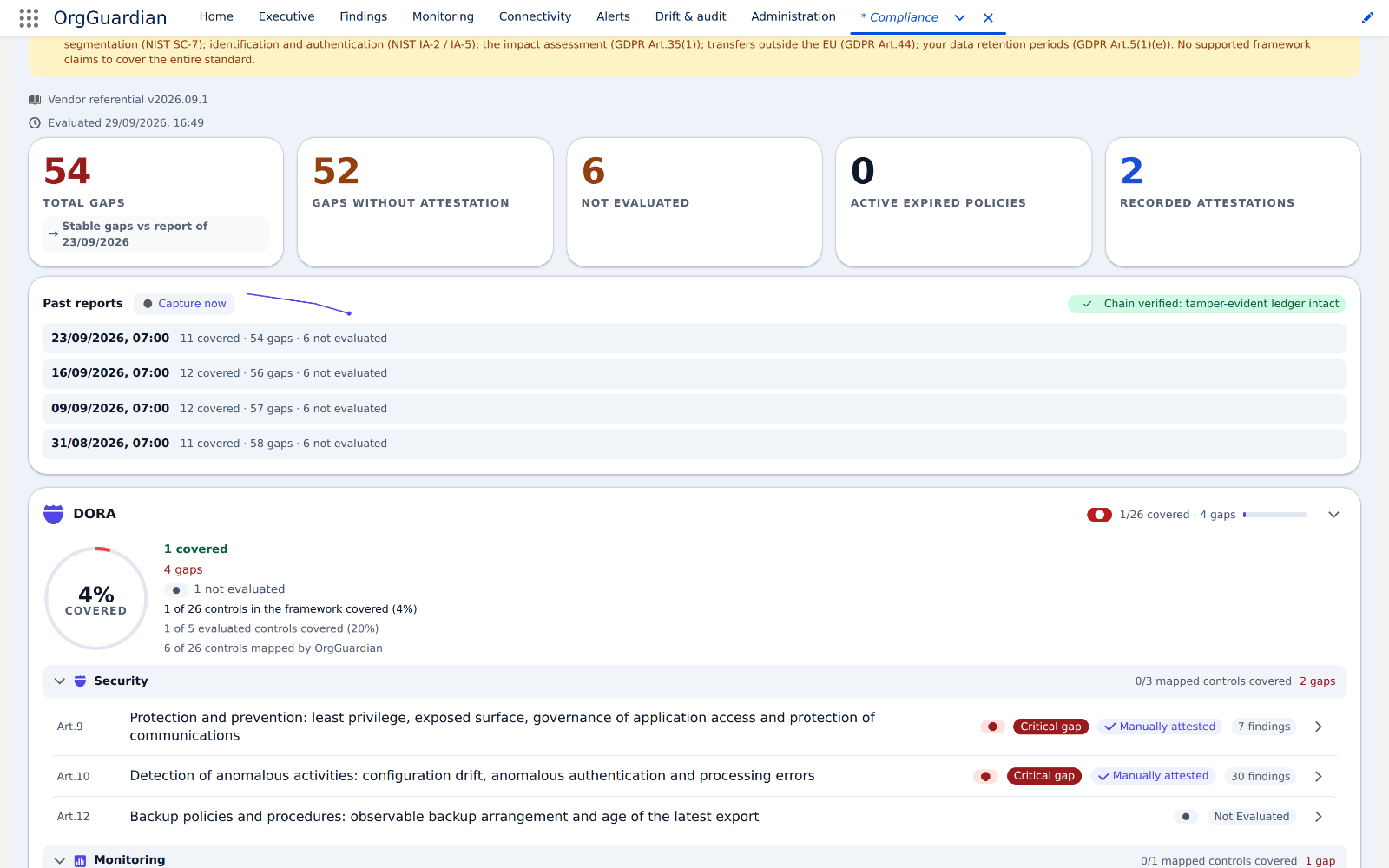 OrgGuardian Compliance screen: the frameworks and the number of self-assessed controls per article.